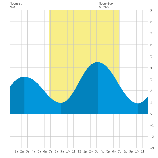 Stites Sound tide chart for Saturday, September 23, 2023