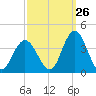 Stites Sound tide chart for Tuesday, September 26, 2023