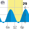 Stites Sound tide chart for Friday, September 29, 2023