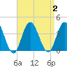 Stites Sound tide chart for Saturday, September 2, 2023