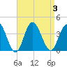 Stites Sound tide chart for Sunday, September 3, 2023