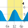 Stites Sound tide chart for Monday, September 4, 2023