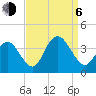 Stites Sound tide chart for Wednesday, September 6, 2023