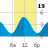 Stites Sound tide chart for Thursday, October 19, 2023