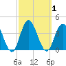 Stites Sound tide chart for Sunday, October 1, 2023