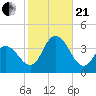 Stites Sound tide chart for Saturday, October 21, 2023