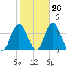 Stites Sound tide chart for Thursday, October 26, 2023