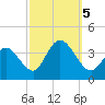 Stites Sound tide chart for Thursday, October 5, 2023
