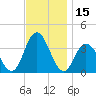 Stites Sound tide chart for Wednesday, November 15, 2023