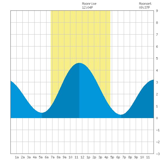Stites Sound tide chart for Saturday, November 18, 2023