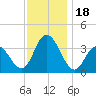 Stites Sound tide chart for Saturday, November 18, 2023