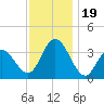 Stites Sound tide chart for Sunday, November 19, 2023