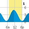Stites Sound tide chart for Wednesday, November 1, 2023