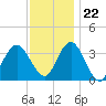 Stites Sound tide chart for Wednesday, November 22, 2023