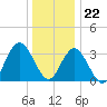 Stites Sound tide chart for Friday, December 22, 2023