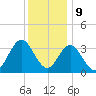 Stites Sound tide chart for Saturday, December 9, 2023