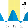Stites Sound tide chart for Monday, January 15, 2024