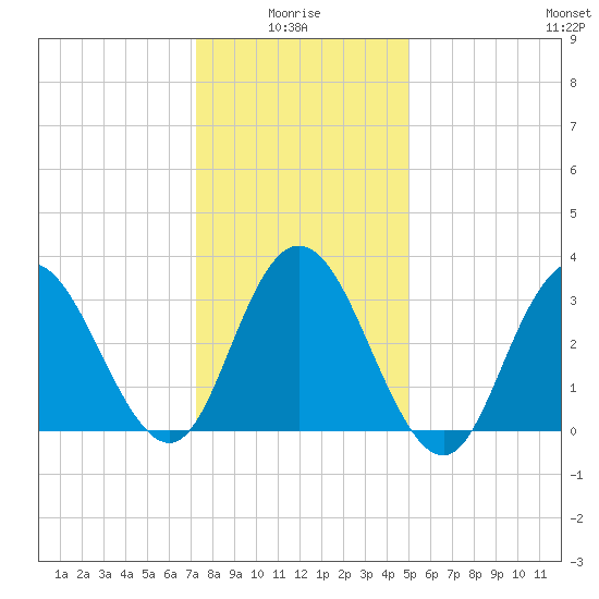 Stites Sound tide chart for Tuesday, January 16, 2024