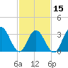 Stites Sound tide chart for Thursday, February 15, 2024