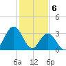 Stites Sound tide chart for Tuesday, February 6, 2024