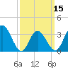 Stites Sound tide chart for Friday, March 15, 2024