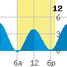 Stites Sound tide chart for Friday, April 12, 2024