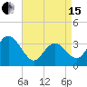 Stites Sound tide chart for Monday, April 15, 2024