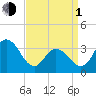 Stites Sound tide chart for Monday, April 1, 2024