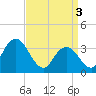 Stites Sound tide chart for Wednesday, April 3, 2024