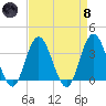 Stites Sound tide chart for Monday, April 8, 2024