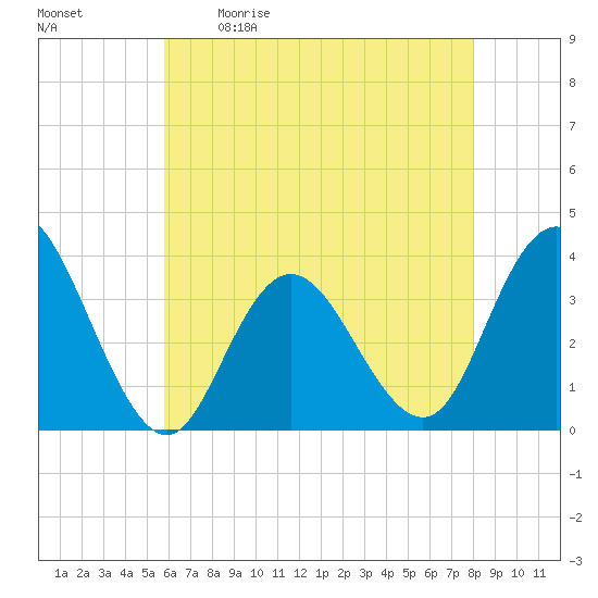 Stites Sound tide chart for Saturday, May 11, 2024