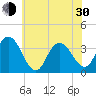 Stites Sound tide chart for Thursday, May 30, 2024