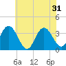 Stites Sound tide chart for Friday, May 31, 2024