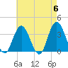 Stites Sound tide chart for Monday, May 6, 2024