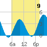 Stites Sound tide chart for Thursday, May 9, 2024