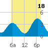Stites Sound tide chart for Tuesday, June 18, 2024