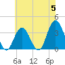 Stites Sound tide chart for Wednesday, June 5, 2024