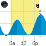 Stites Sound tide chart for Thursday, June 6, 2024