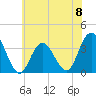 Stites Sound tide chart for Saturday, June 8, 2024
