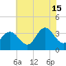 Stites Sound tide chart for Monday, July 15, 2024