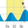 Stites Sound tide chart for Saturday, July 6, 2024
