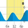 Stites Sound tide chart for Monday, July 8, 2024