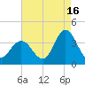 Stites Sound tide chart for Friday, August 16, 2024