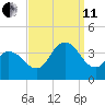 Stites Sound tide chart for Wednesday, September 11, 2024