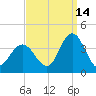 Stites Sound tide chart for Saturday, September 14, 2024