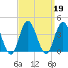 Stites Sound tide chart for Thursday, September 19, 2024