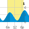 Stites Sound tide chart for Sunday, September 1, 2024