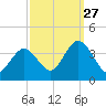 Stites Sound tide chart for Friday, September 27, 2024