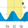 Stites Sound tide chart for Friday, September 6, 2024