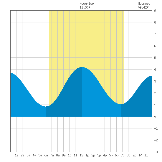 Stites Sound tide chart for Sunday, September 8, 2024